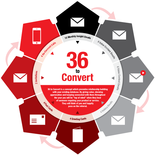 can i convert my 26 to a 27.5